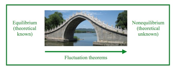 Bridge - theory