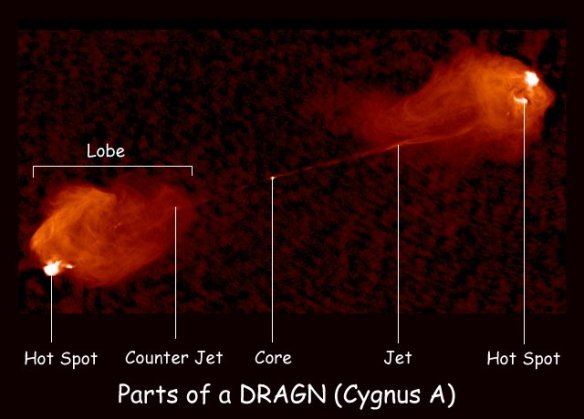 There is a supermassive black hole at the center of this image. Dust falls towards it, gets heated up