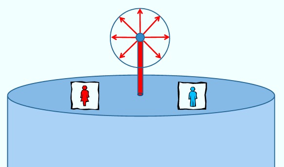 Flatlanders, confined to the surface of a topological insulator, are convinced by a magnetic monopole that there is a third dimension.