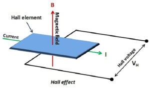 HallEffect