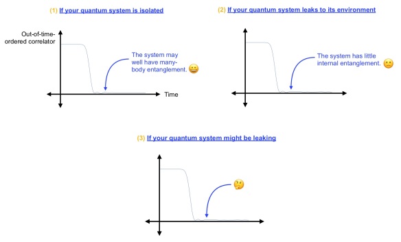 OTOC plots