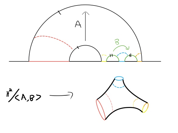 Three Boundary Wormhole