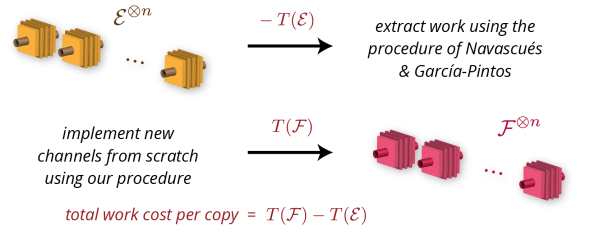 asympt-conversion-channels-E-to-F-01