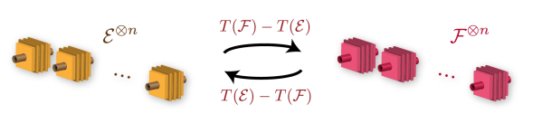 asympt-interconversion-channels-01