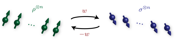 asympt-interconversion-states-01