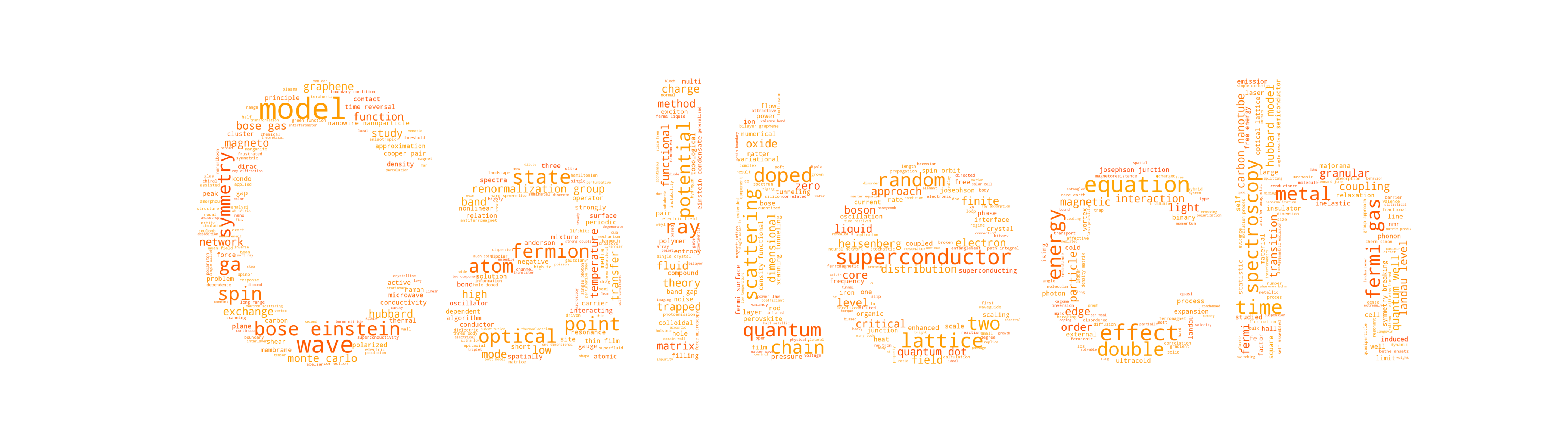 caltechwordcloud.png