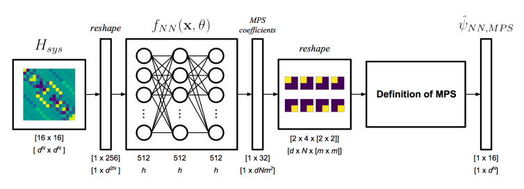 mps-learn-schema