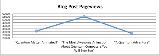 pageviews