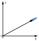 http://www.rp-photonics.com/squeezed_states_of_light.html