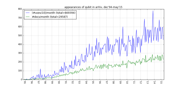 qubit-data