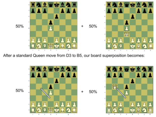 StandardSuperpositionQueenMove